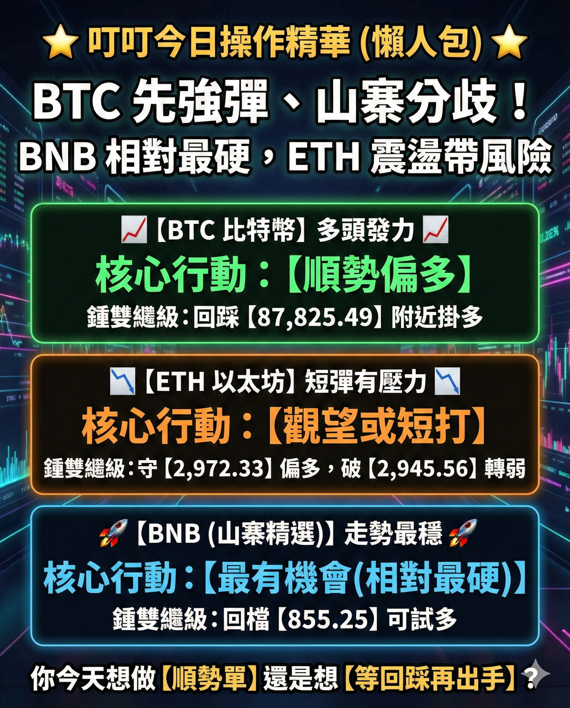 心得叮叮加密貨幣技術分析(2025/12/29 13:59 UTC+8) #BTC #ETH #BNB #SOL #CryptoTrading -  區塊鏈板| Dcard
