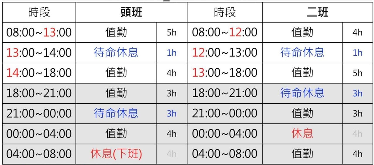 #分享 約僱監所管理員心得(已轉正) - 公職板 | Dcard