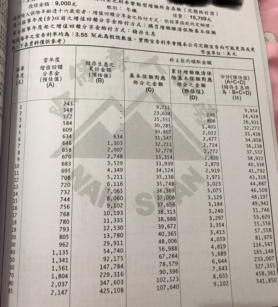 發問美金保單解約買房？ - 問答板| Dcard