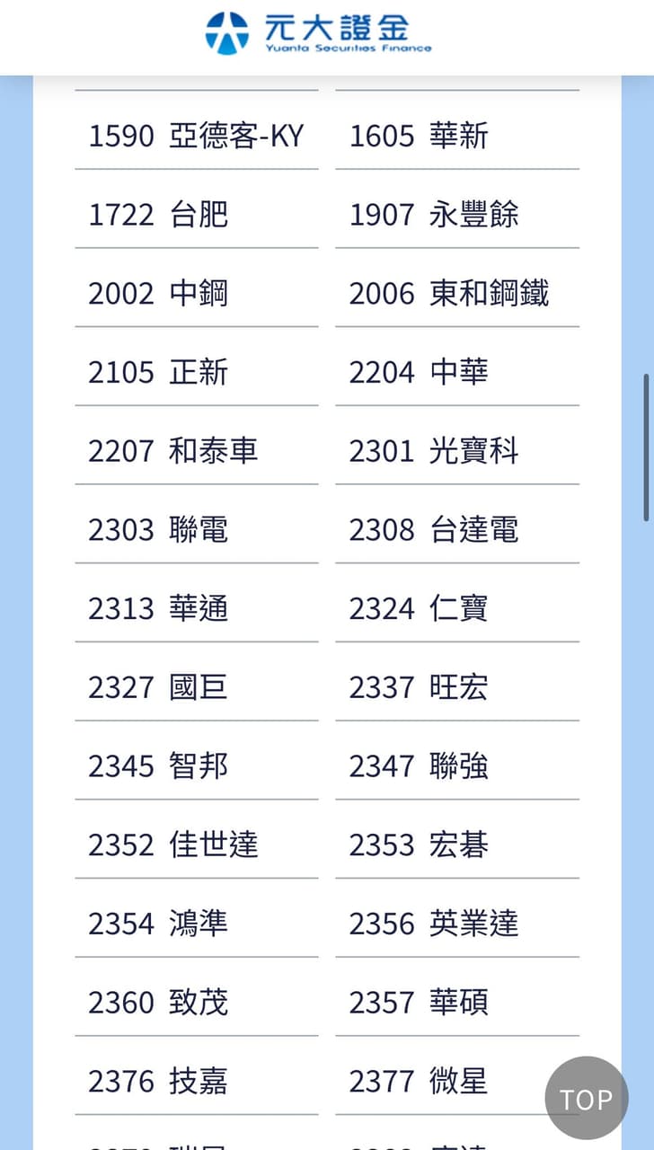 請益鴻海還有哪家有質押優惠利率- 股票板| Dcard