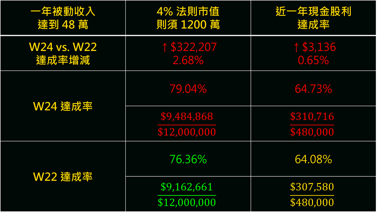 00713質押的精選文章與討論｜Dcard