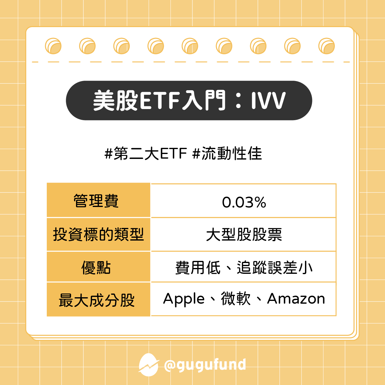 適合小資族買的3檔ETF！2023開始投資吧🥳 - 理財板| Dcard