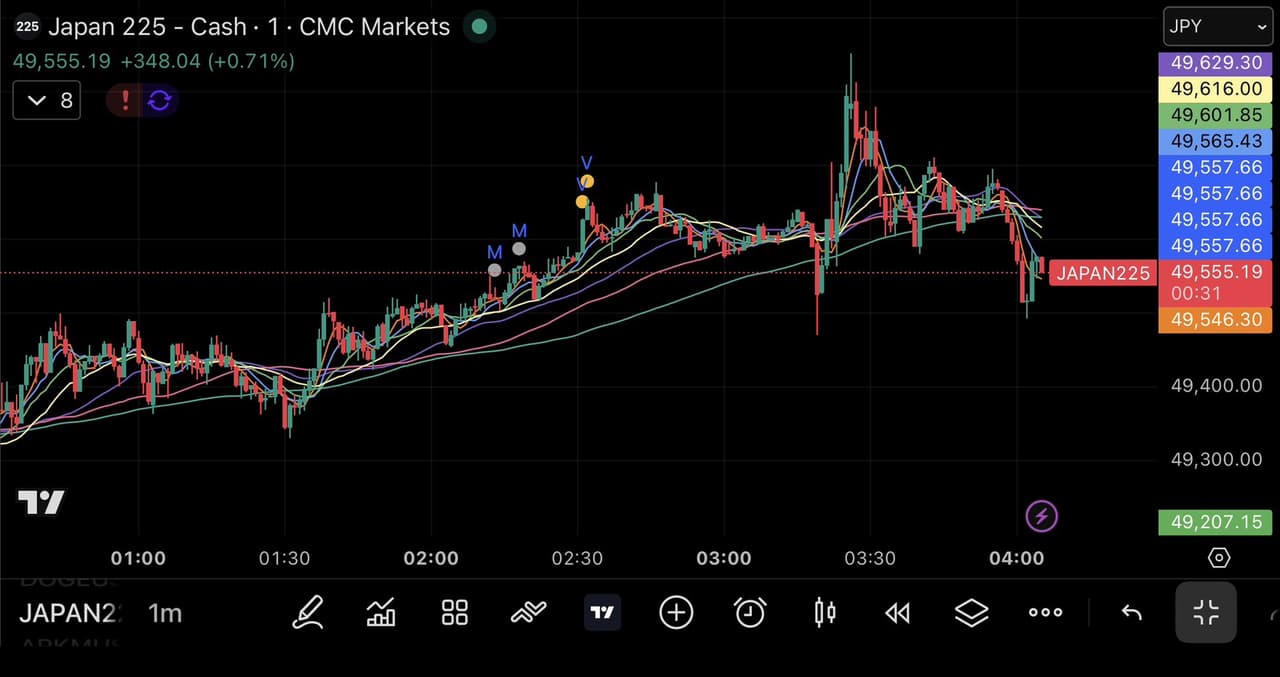 日幣的最新討論 | Dcard