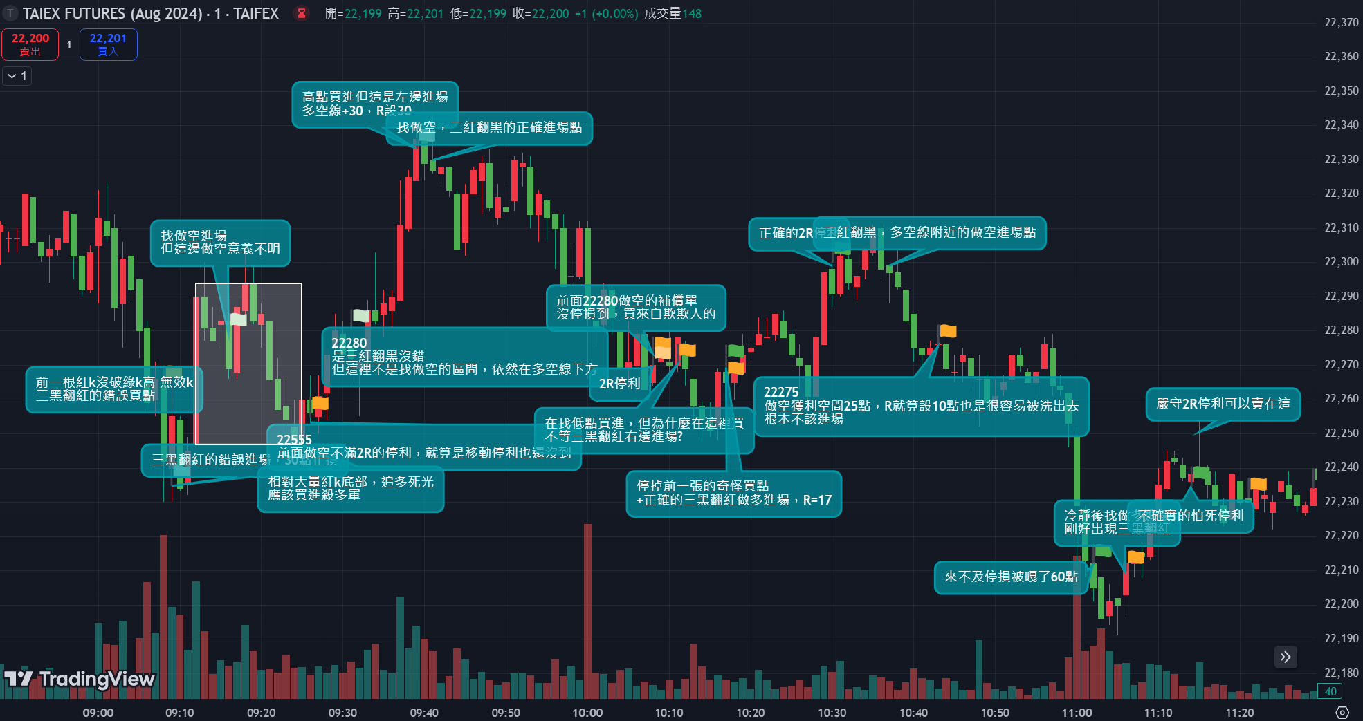 分享#當沖#期貨台指期當沖模擬考心得- 股票板| Dcard