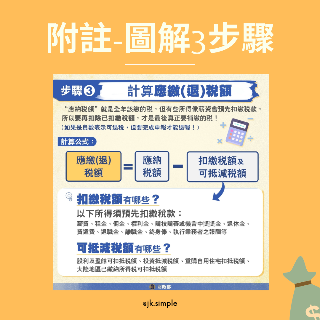 2023懶人所得稅概念 & 合法節稅方式 - 理財板 | Dcard