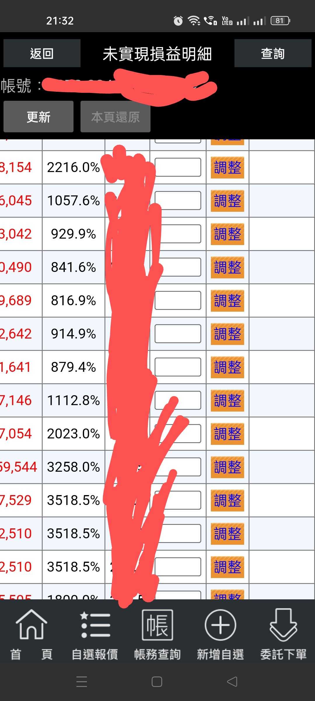 閒聊剛畢業月薪15 萬…這種差距真的太扯了吧？ - 工作板| Dcard