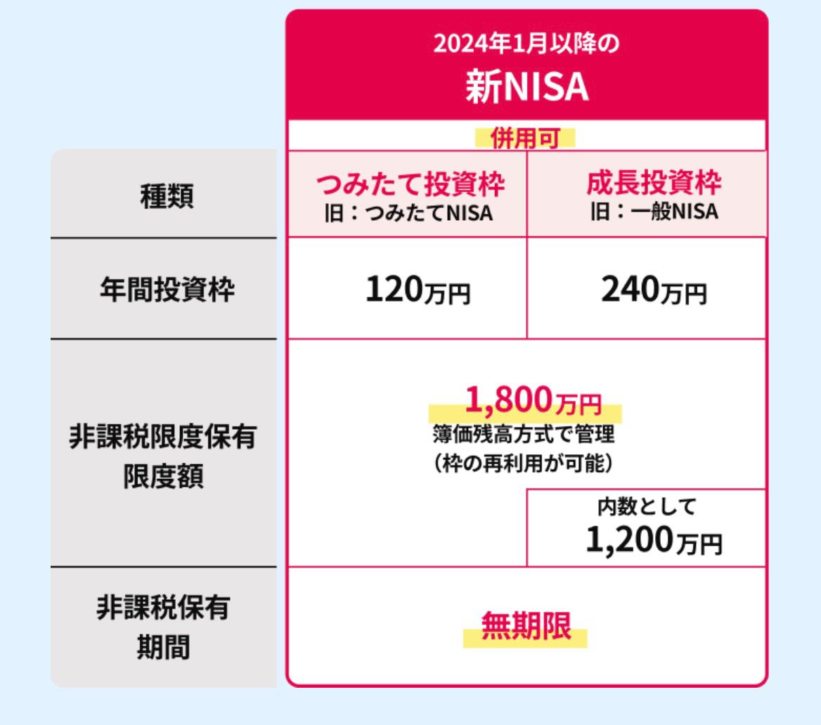心得開始買日股簡單三步驟以及NISA的簡介- 日本生活板| Dcard