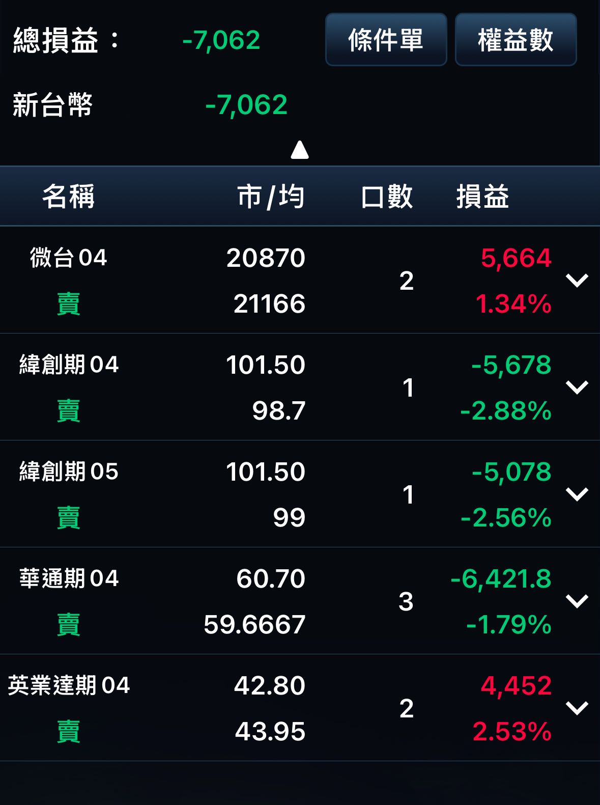 請益現在很少人玩期貨嗎？ - 股票板| Dcard