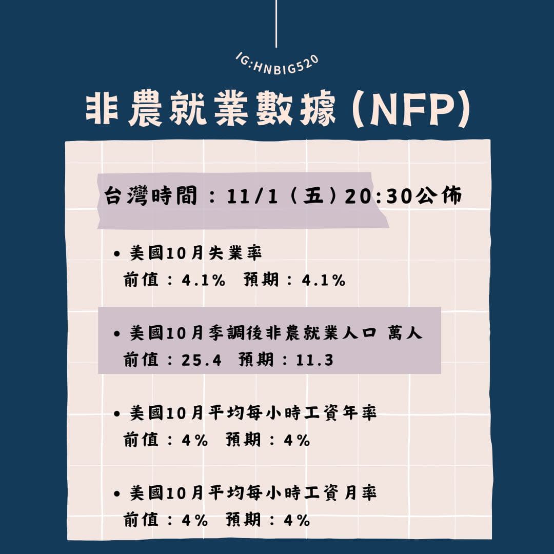 11/1（五）20：30 非農數據公布- 理財板| Dcard