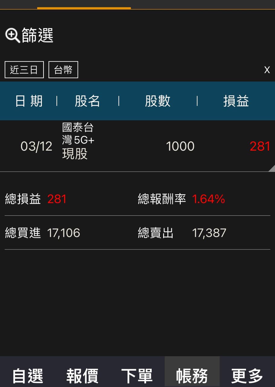 國泰台灣5G+ - 股票板| Dcard