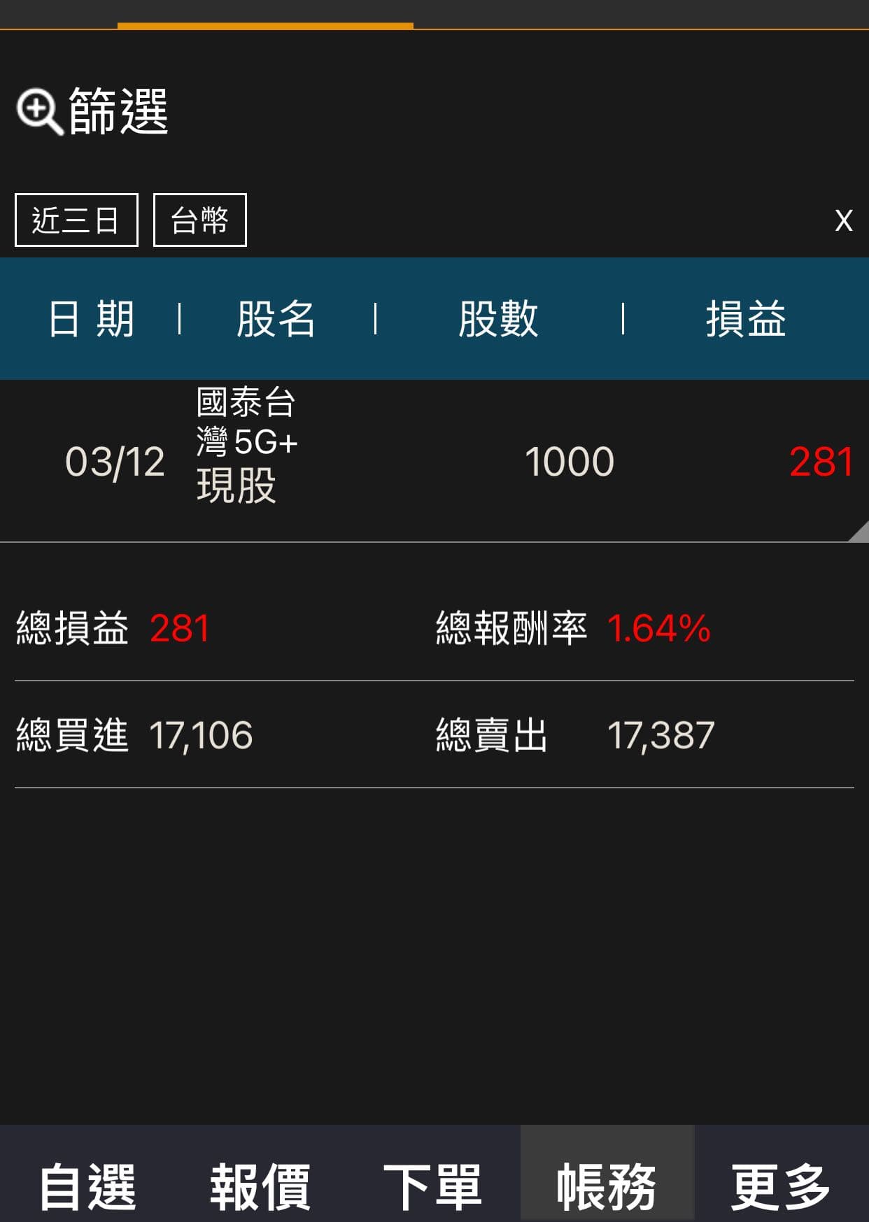 國泰台灣5G+ - 股票板| Dcard