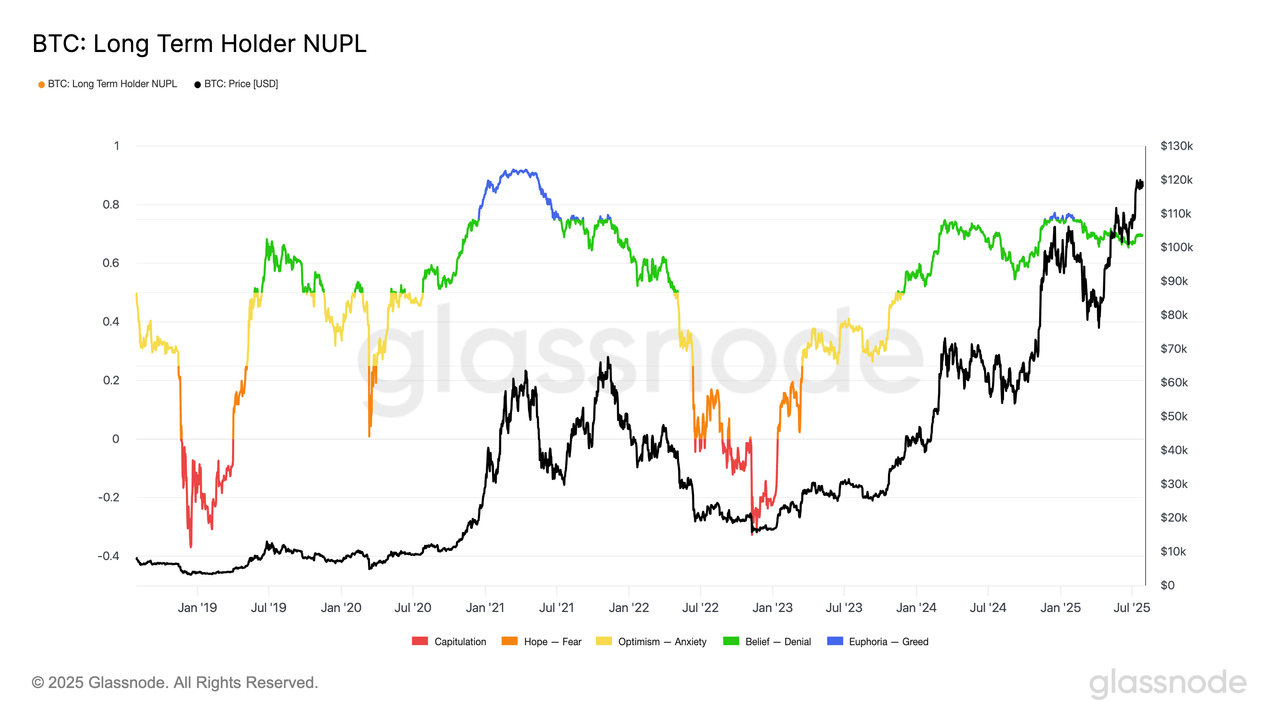 比特幣入門的精選文章與討論｜Dcard