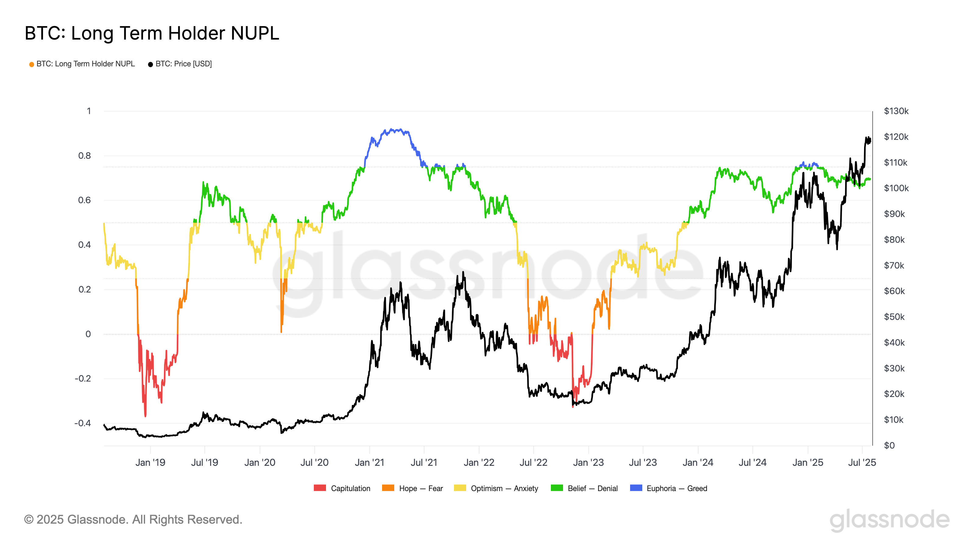 比特幣（加密貨幣）的四年週期- 加密媽咪(@metaverse9429) | Dcard