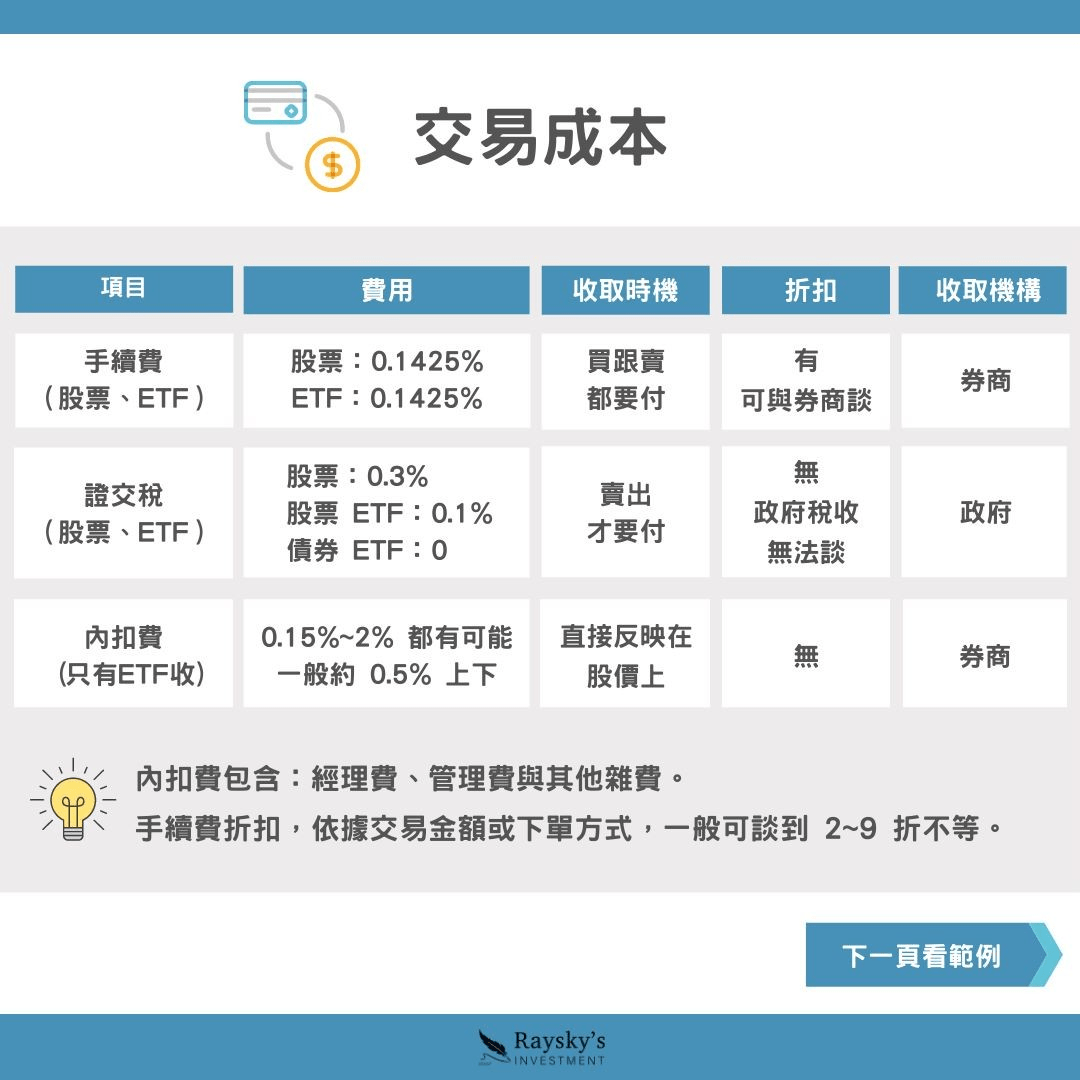 搞懂台股、ETF 的手續費與低消，避免成為投資冤大頭- 雷司紀RAYSKY (@rayskyinvest) | Dcard
