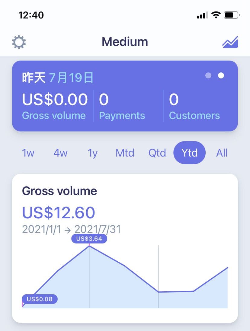 問網路賺小錢的方法- 理財板| Dcard