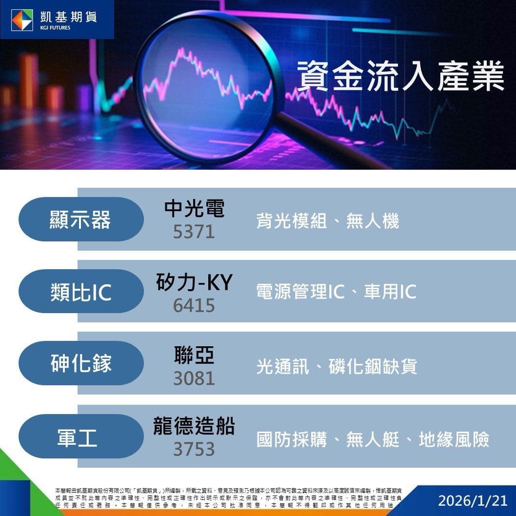 融資的最新討論 | Dcard