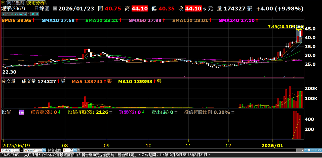 康舒的相關討論與真實心得｜Dcard