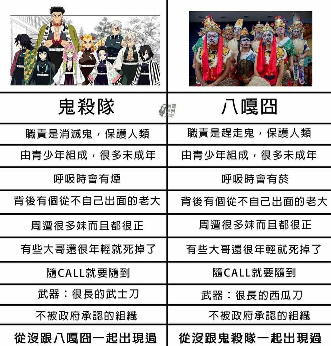 鬼滅其實是八嘎囧的故事?? - 動漫板 | Dcard