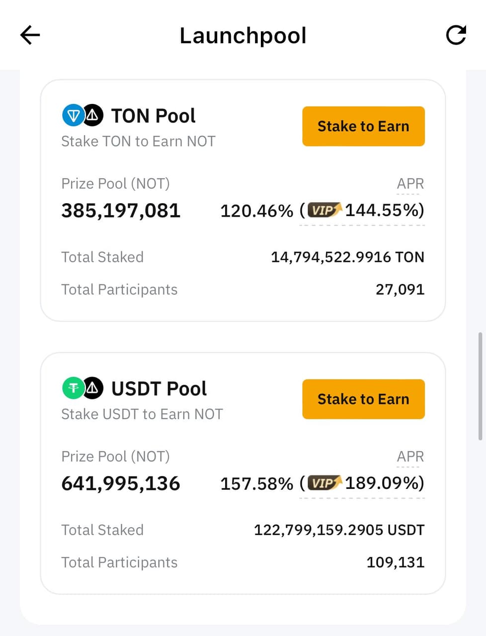 Bybit Launchpool Not池一天挖礦收益～70u - 複水(@compoundwater) | Dcard