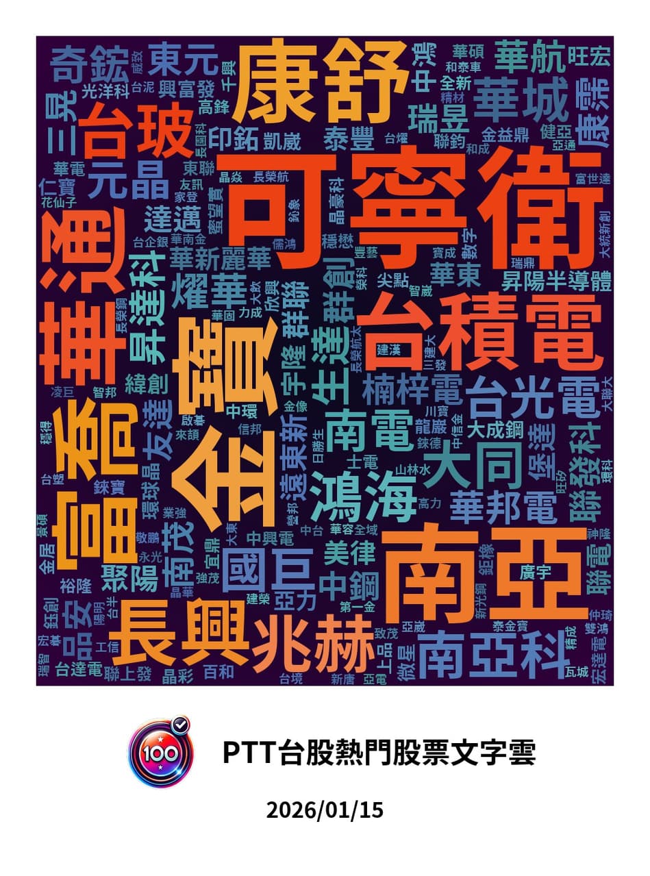 百分之百的推薦(@recommend100) | Dcard