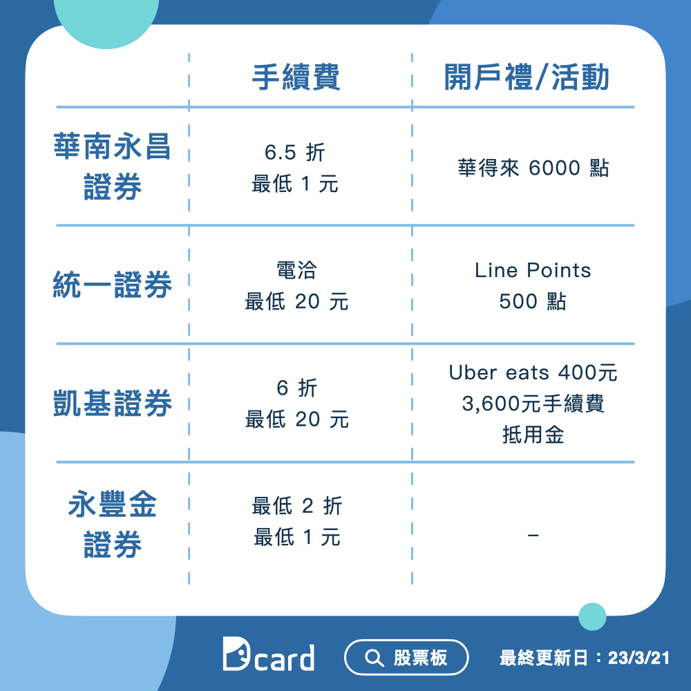 分享18 歲就能開戶！券商開戶優惠比較- 股票板| Dcard