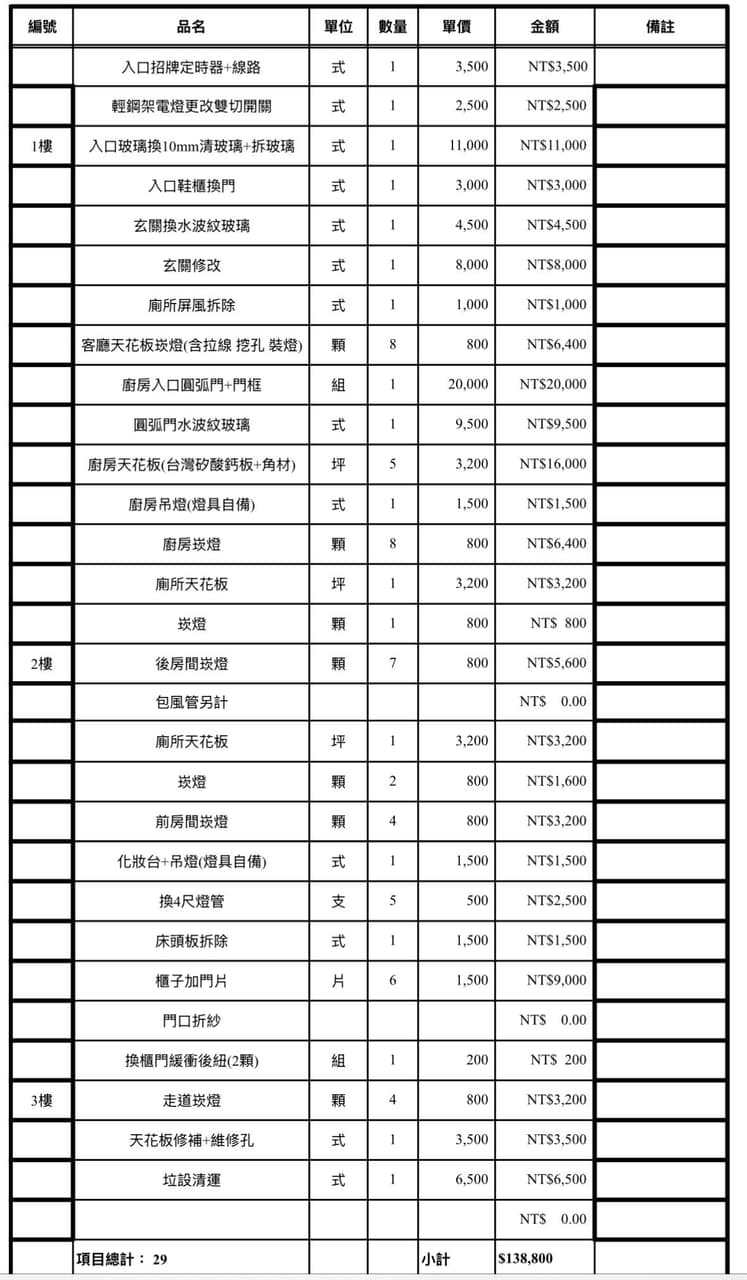 #裝潢 油漆 老屋整修 - 購屋板 | Dcard