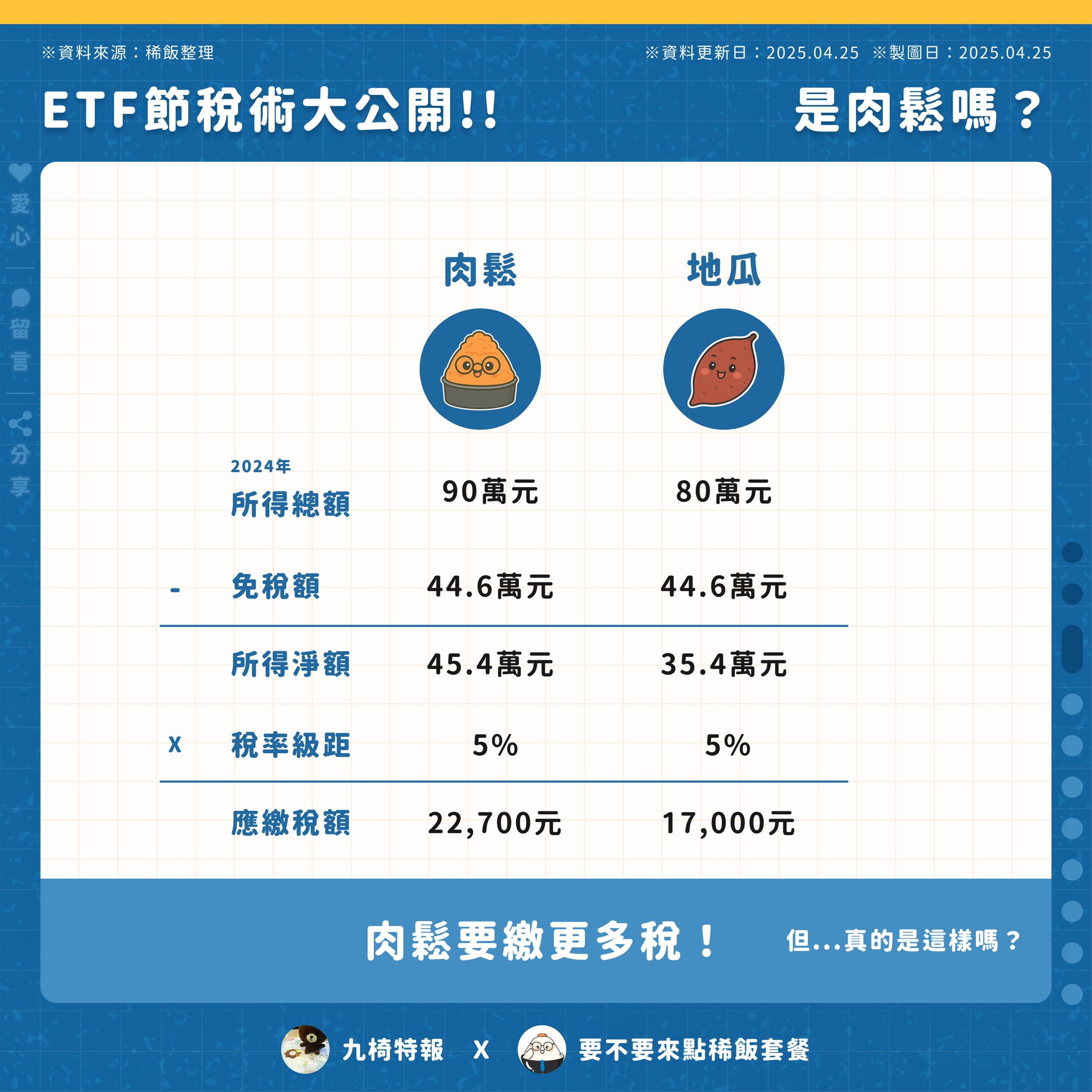 ETF節稅術大公開｜人人必學的ETF節稅技巧一次搞懂！ - 要不要來點稀飯套餐(@steven_is_me) | Dcard