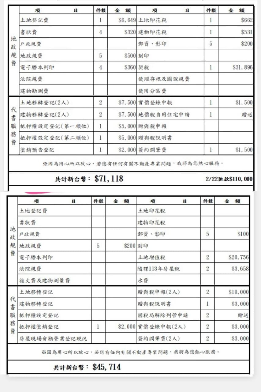 問題請問買方跟賣房這個代書費是合理的嗎？ - 購屋板 Dcard