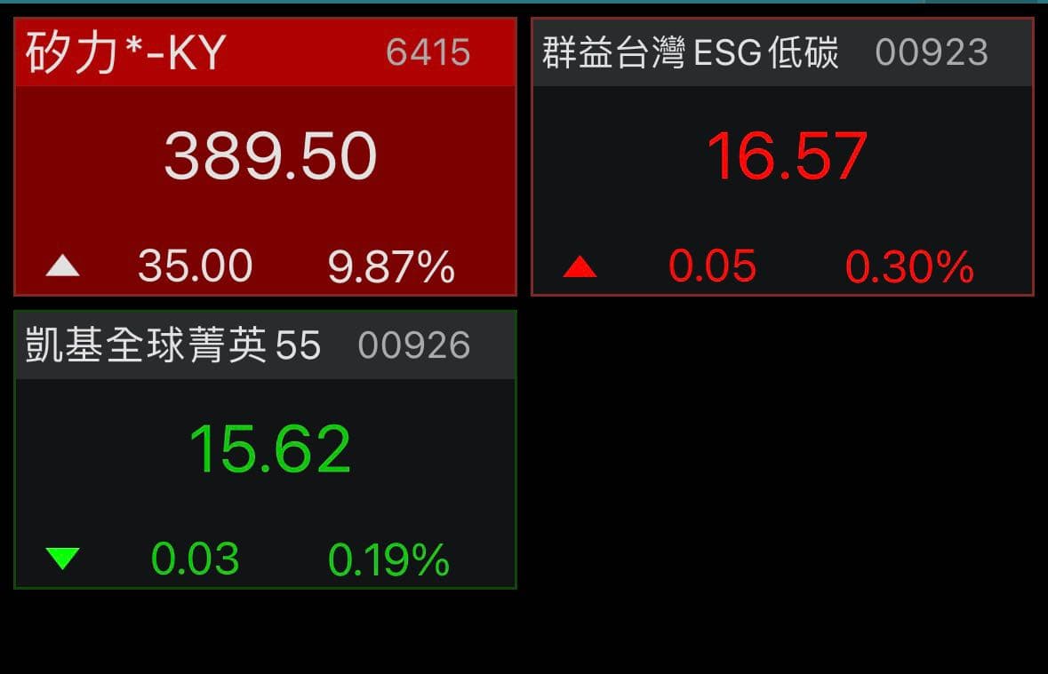 請益第一次漲停板，該留還是丟？？ - 股票板| Dcard