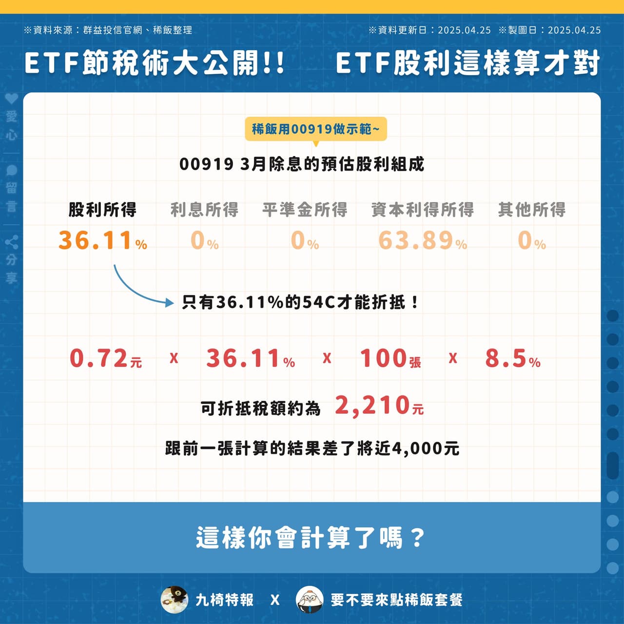 ETF節稅術大公開｜人人必學的ETF節稅技巧一次搞懂！ - 要不要來點稀飯套餐 (@steven_is_me) | Dcard