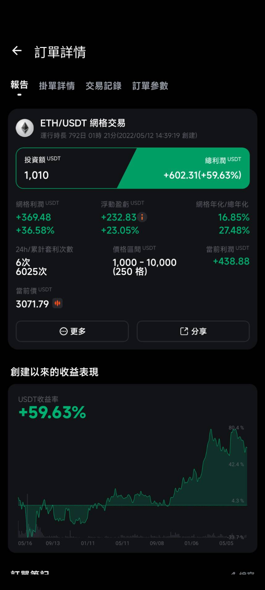 想買比特幣卻不知道怎麼買？台幣入金、出金完整步驟詳細教學！ - Wind (@hunting_wind) | Dcard