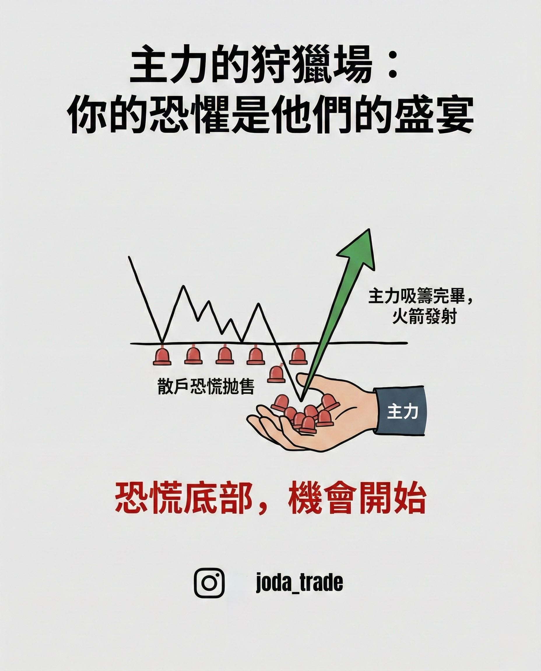 為什麼你的「止損」，總是別人的「進場點」？ - 理財板| Dcard