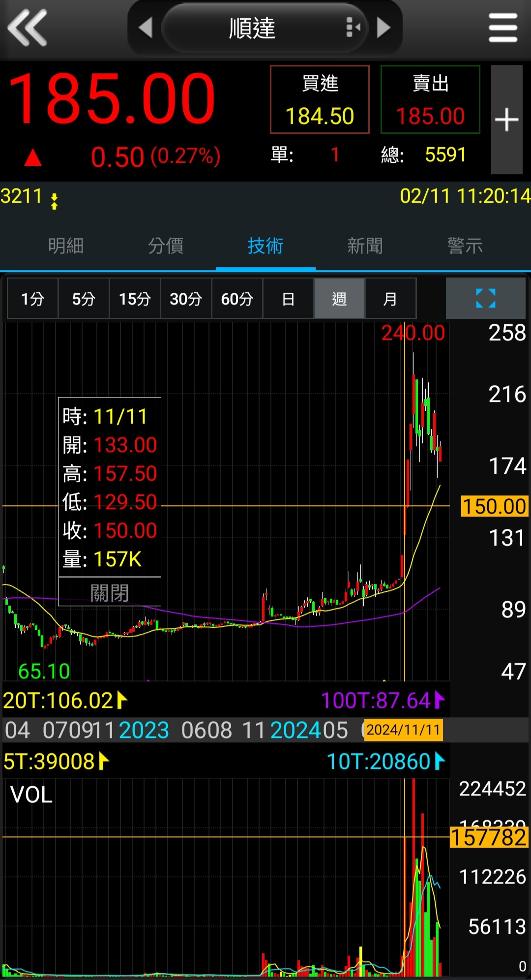 關於被我賣飛的股票- 往理想生活邁進(@affluent520) | Dcard