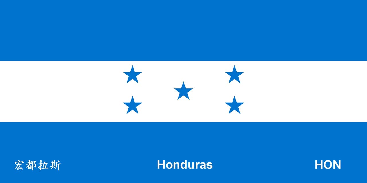 中美洲的最新討論 | Dcard