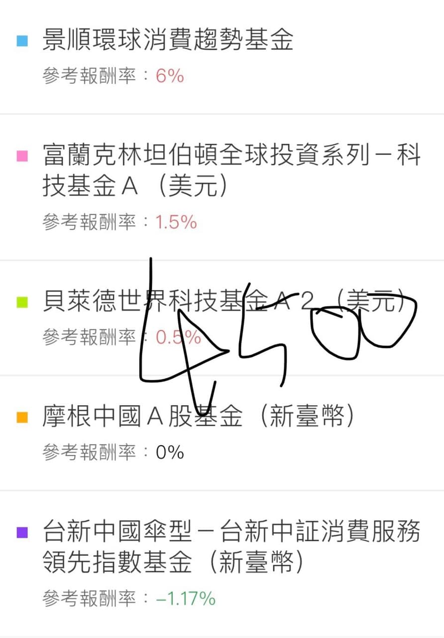 關於ETF、基金這兩項的投資規劃- 理財板| Dcard