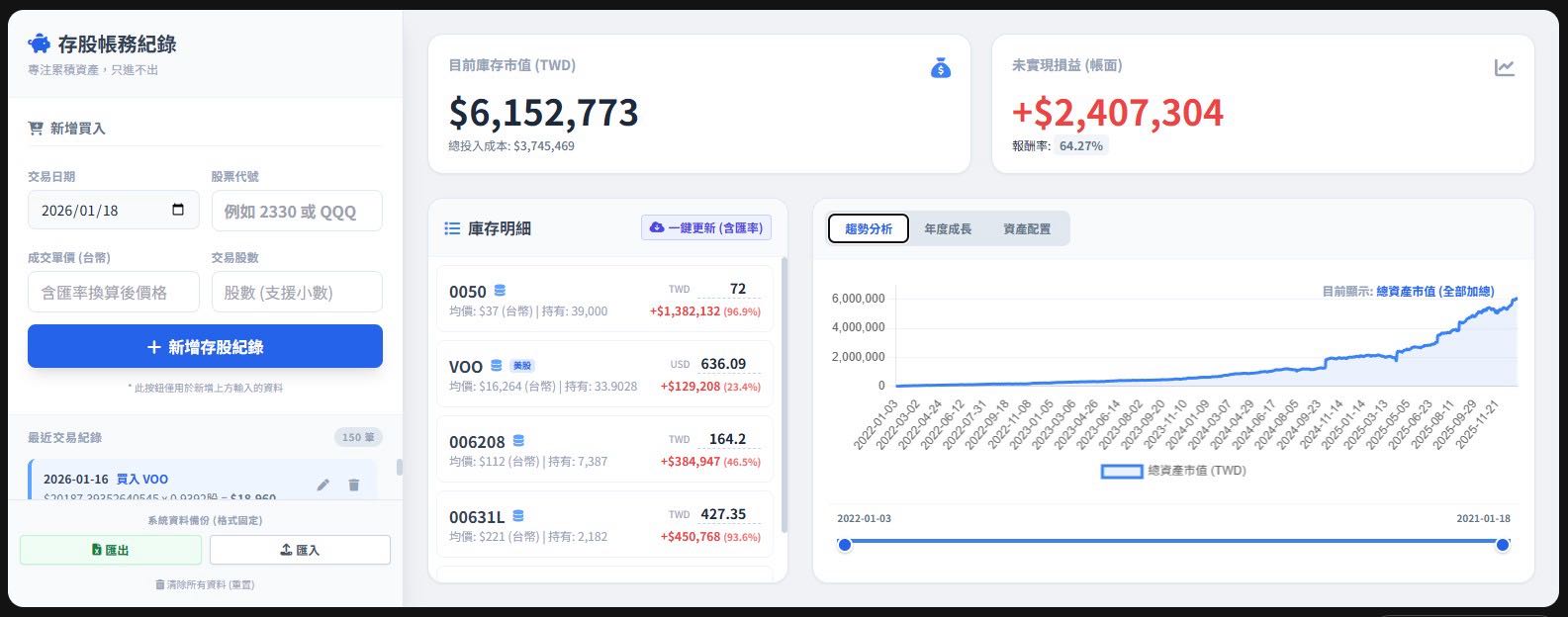 資產600萬GET！用Gemini做了一個股票紀錄！ - 理財板| Dcard