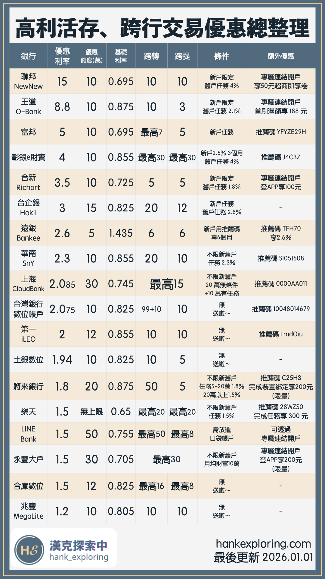 全家Fa點別亂丟！全家點數換比特幣3步驟詳細教學- 漢克探索中(@hankexploring) | Dcard