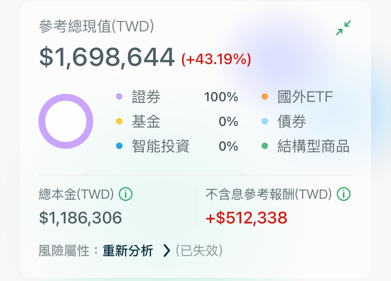 006208 00631l 的精選文章與討論｜Dcard