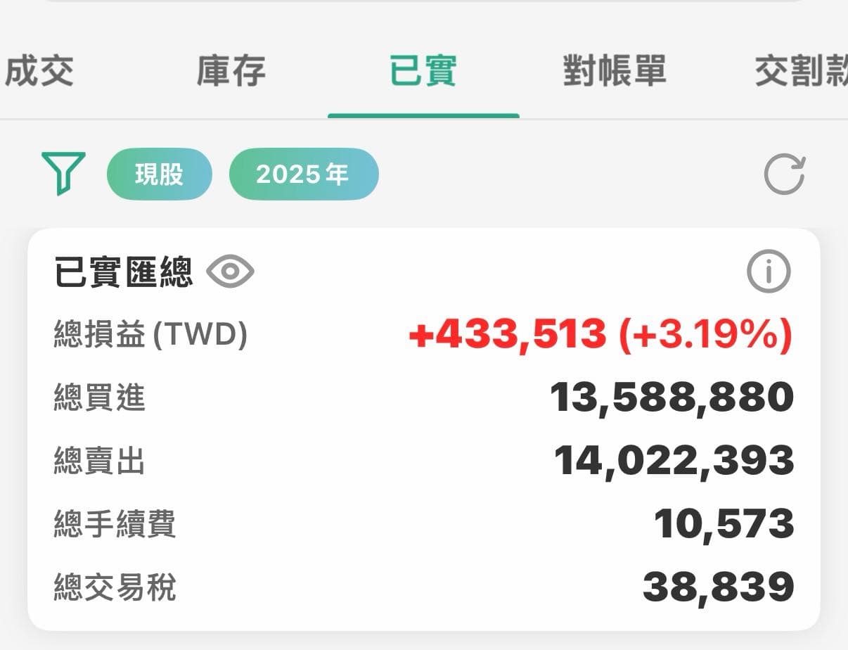 美股當沖的相關討論與真實心得｜Dcard