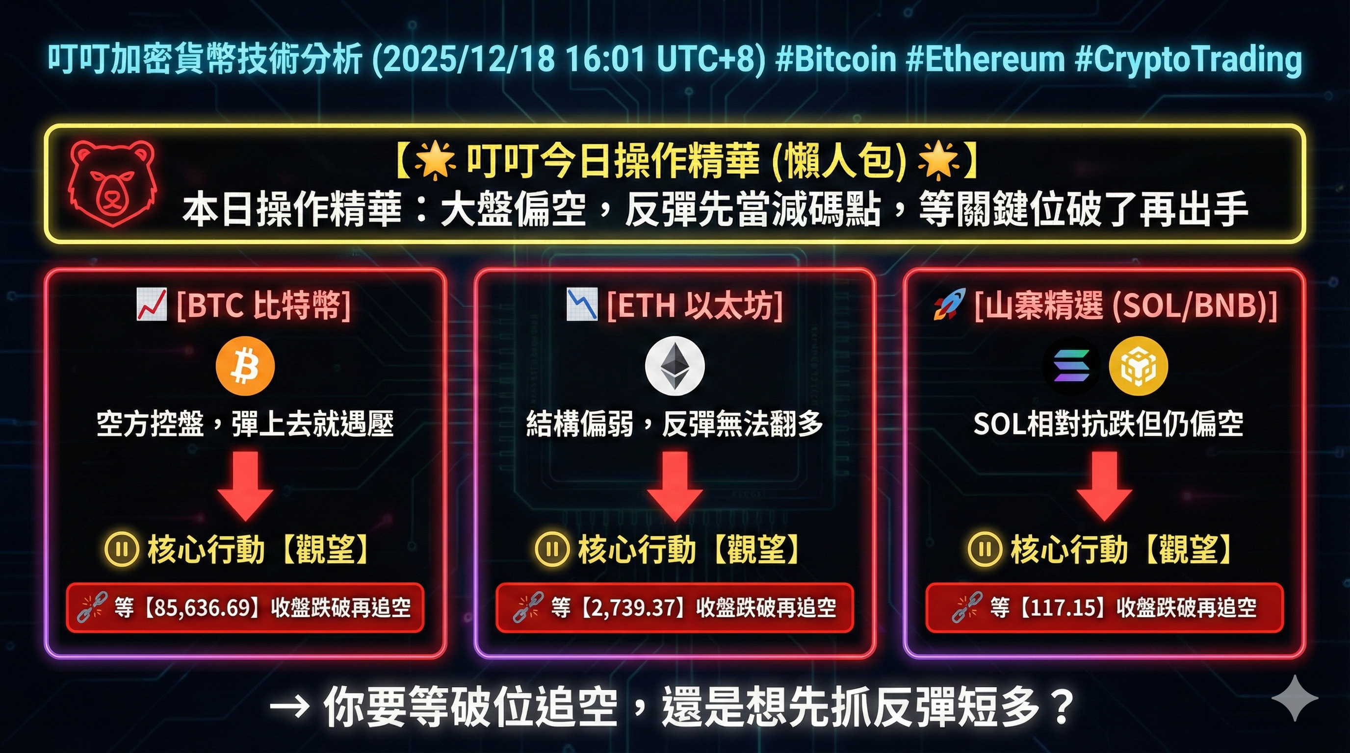 心得叮叮加密貨幣技術分析(2025/12/18 16:01 UTC+8) #Bitcoin #Ethereum #CryptoTrading -  區塊鏈板| Dcard