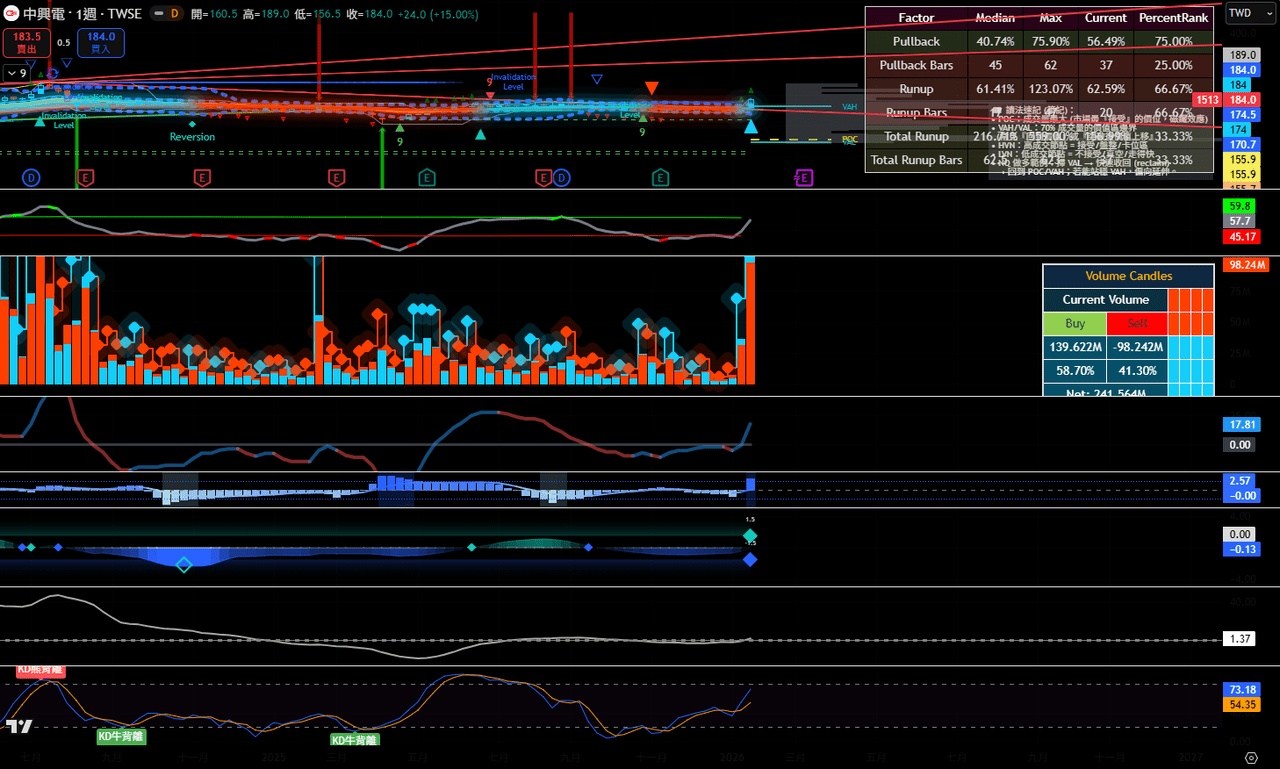 股票板熱門討論 | Dcard