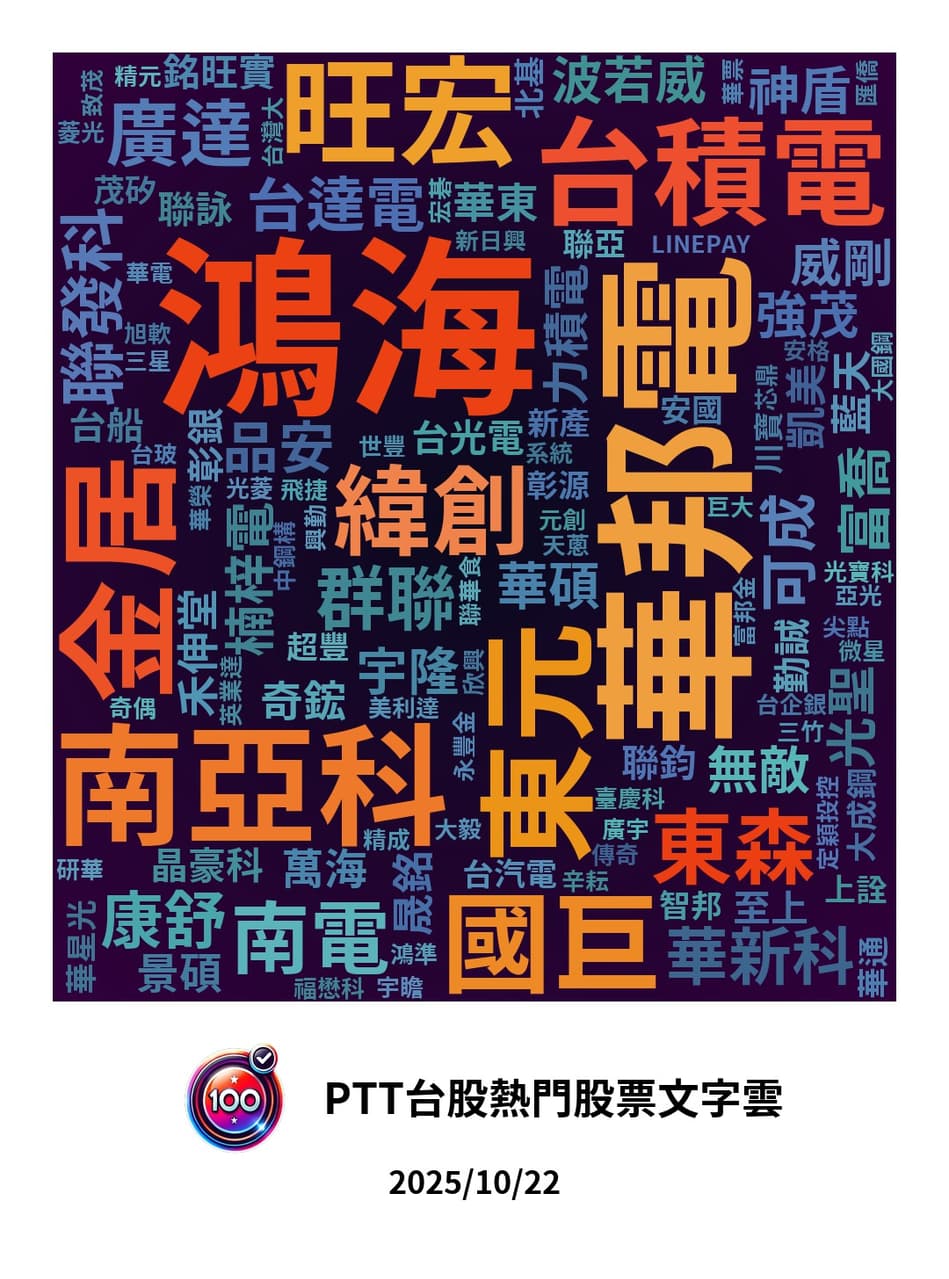 相信黃董還是債蛙上車？黃金急殺、美債翻身、豬瘟黑天鵝三連發- 百分之百的推薦(@recommend100) | Dcard
