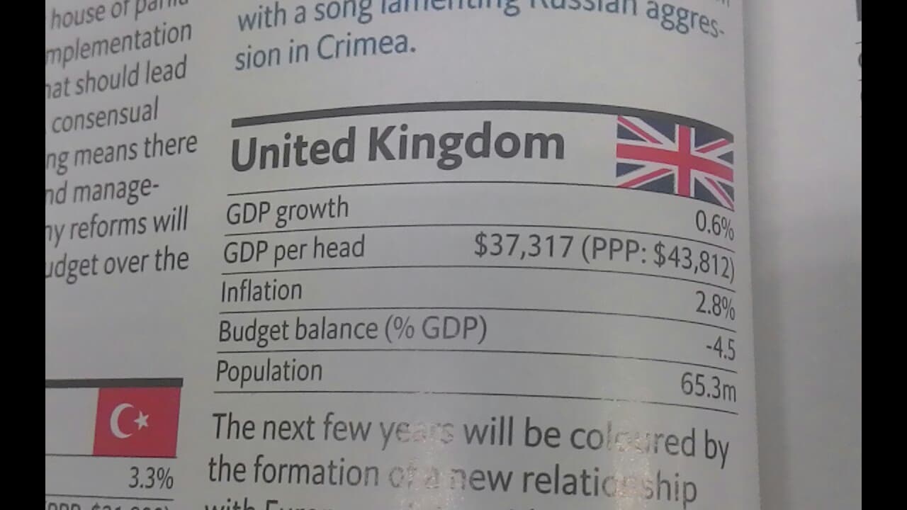 討論#經濟關於PPP指數- 時事板| Dcard