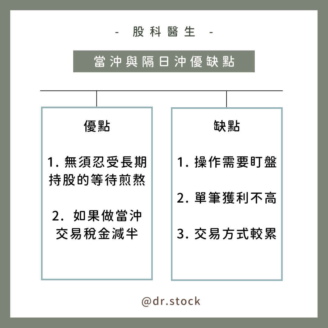 #分享當沖隔日沖介紹懶人包！你有短線交易的三個特質嗎？ - 股票板| Dcard