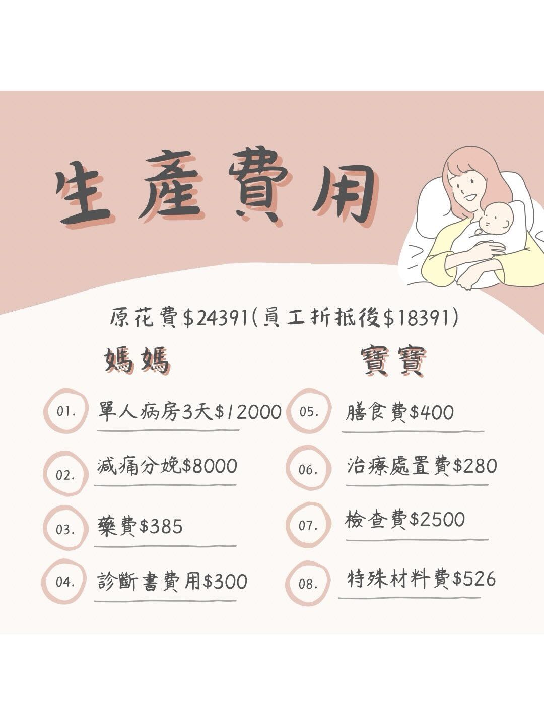 生產桃園禾馨生產費用💸 - 親子板| Dcard