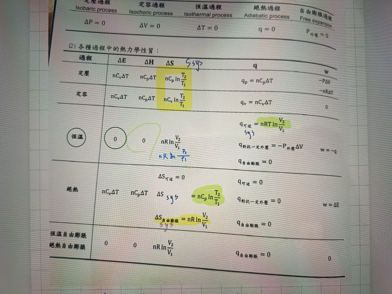 想請教兩題熱力學（普化） - B1-2 留言| Dcard