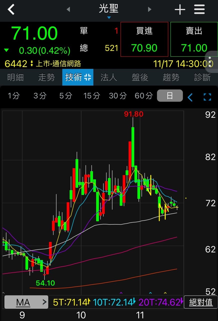 megapx