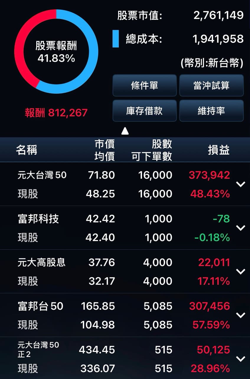 無腦投資- 理財板| Dcard