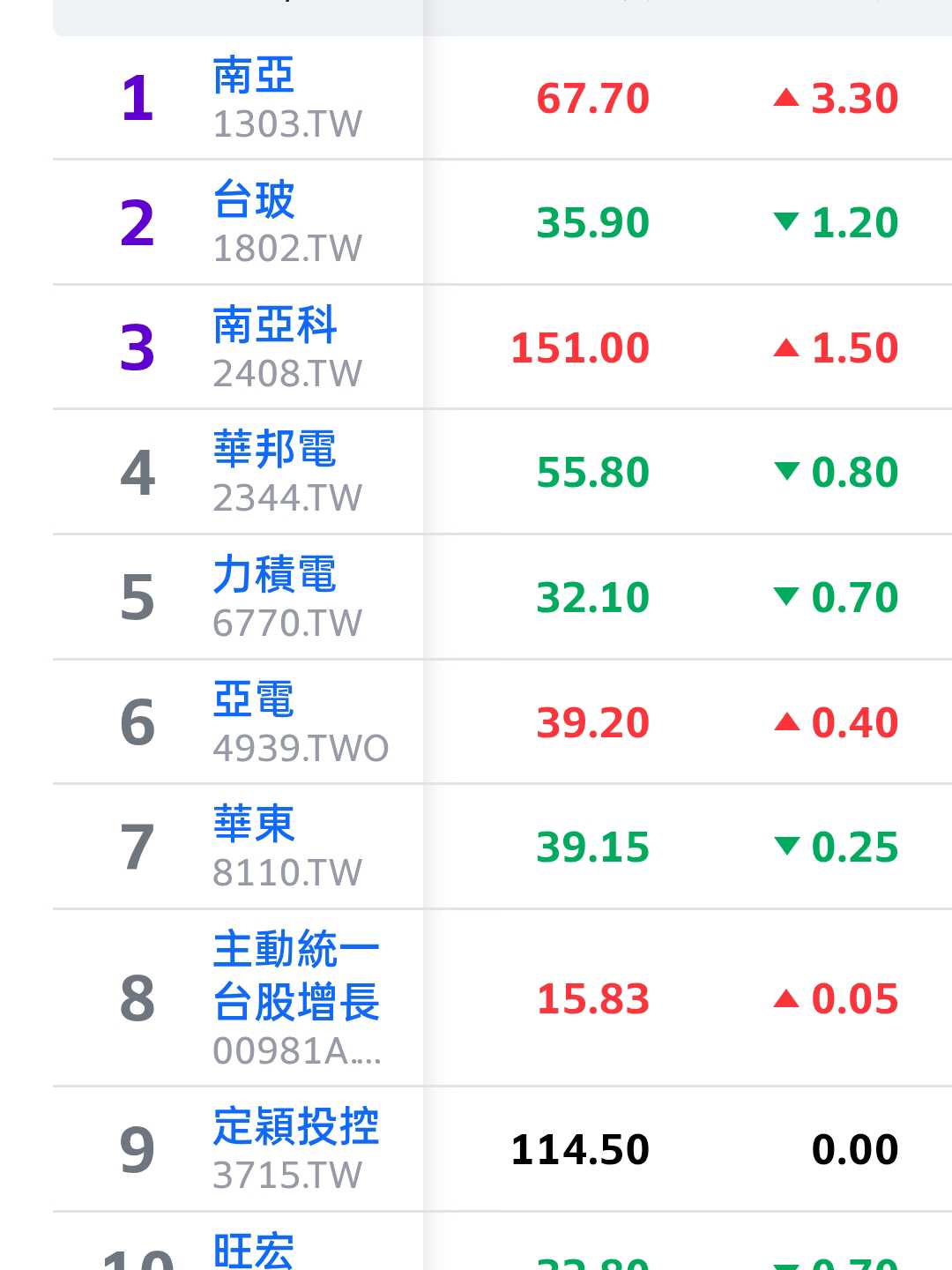 分享明天買少量的股票，少量長期購- 股票板| Dcard