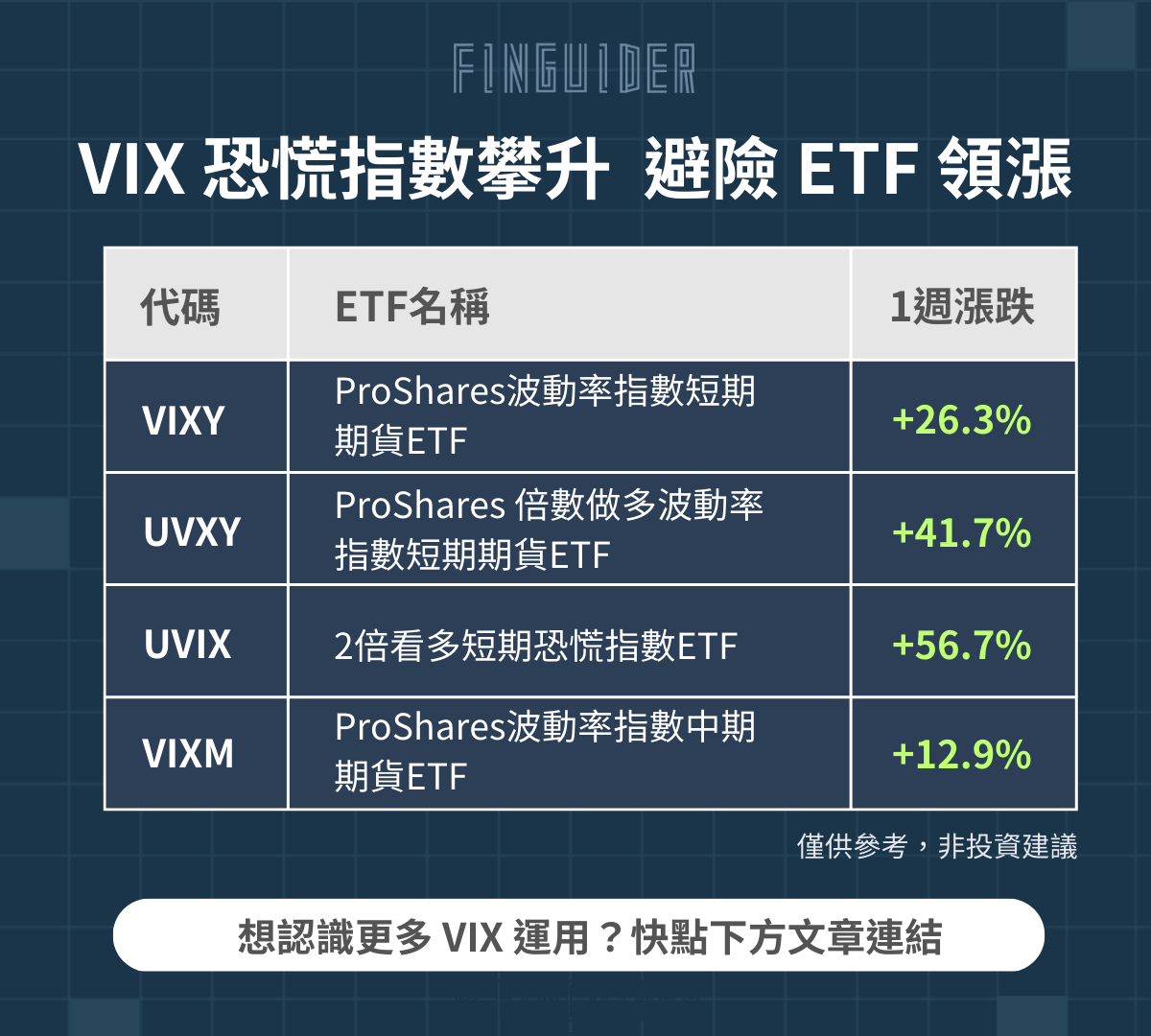 VIX恐慌指數飆升？認識對投資有什麼影響！ - 理財板| Dcard
